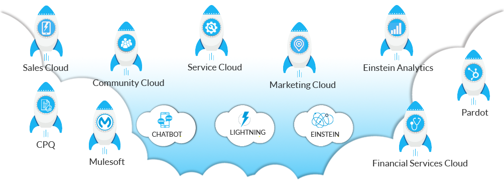 Attain Specialization In Salesforce Products By Ciora
