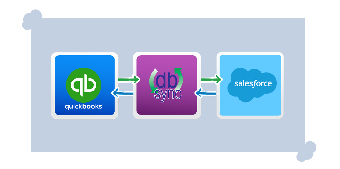 QuickBooks And Salesforce Integration